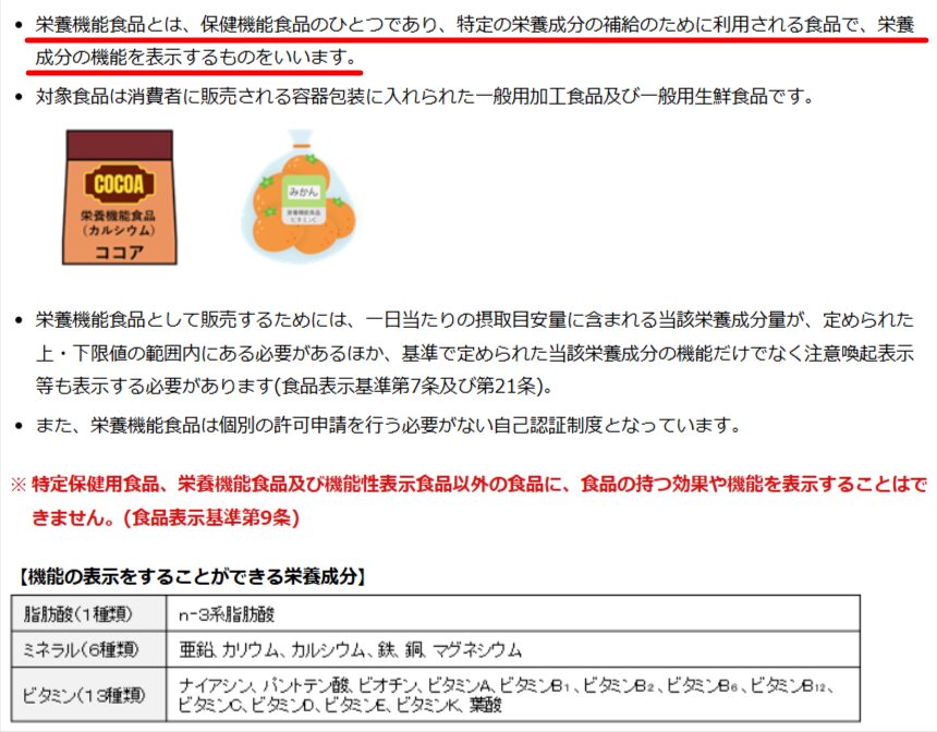 栄養機能食品は自己認証で個別審査がない旨を示す消費者庁の説明