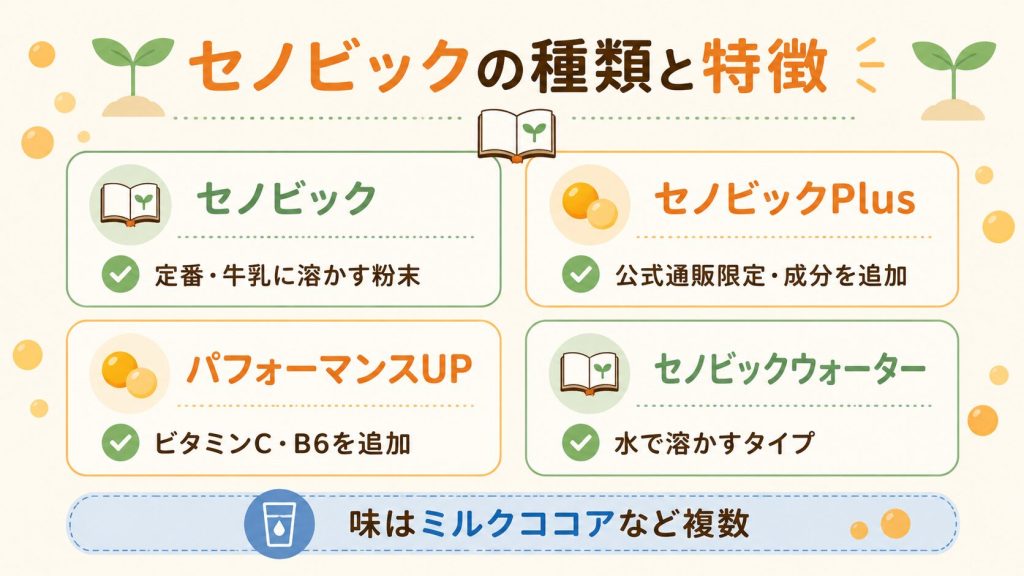 セノビックの主なラインナップ4種の特徴比較