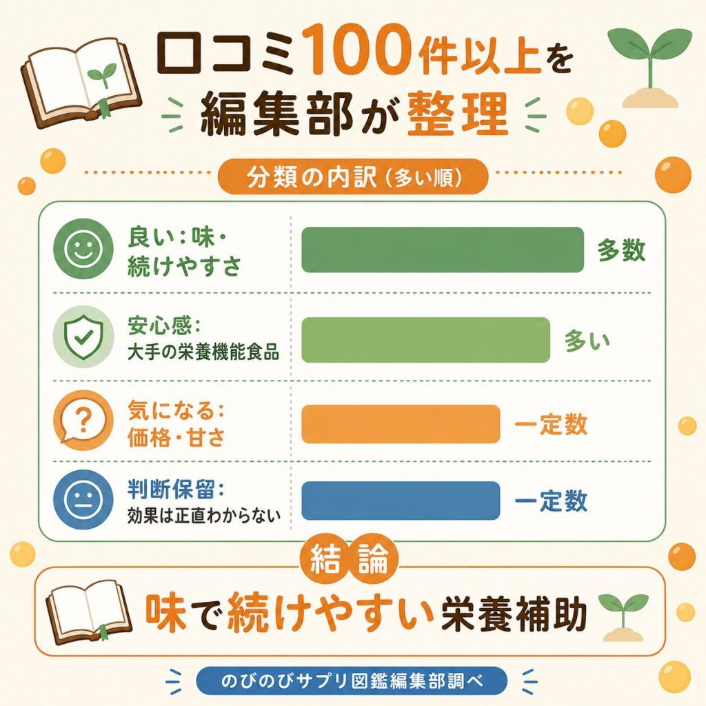編集部が口コミ100件以上を整理した分類結果のまとめ
