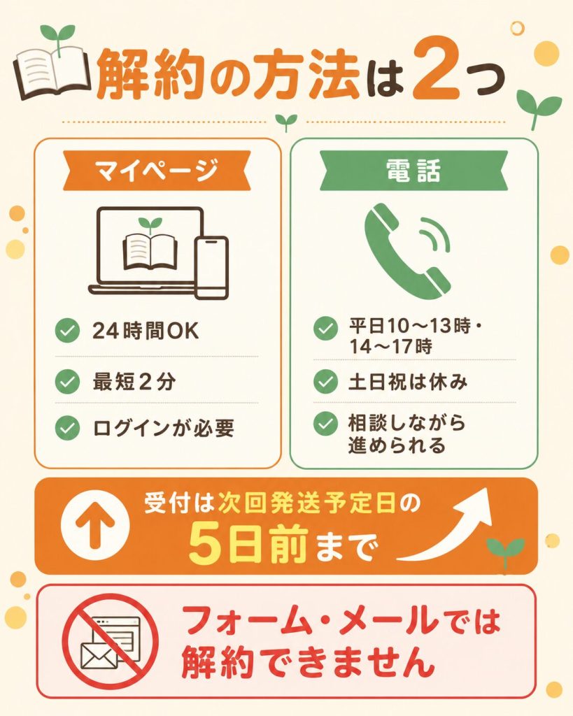 伸長ぐんぐん習慣のマイページと電話の解約手順と5日前締切の図解