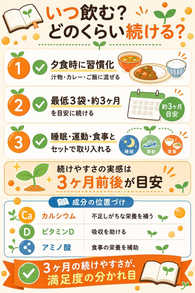 伸長ぐんぐん習慣の飲み方のコツと継続期間の目安の図解