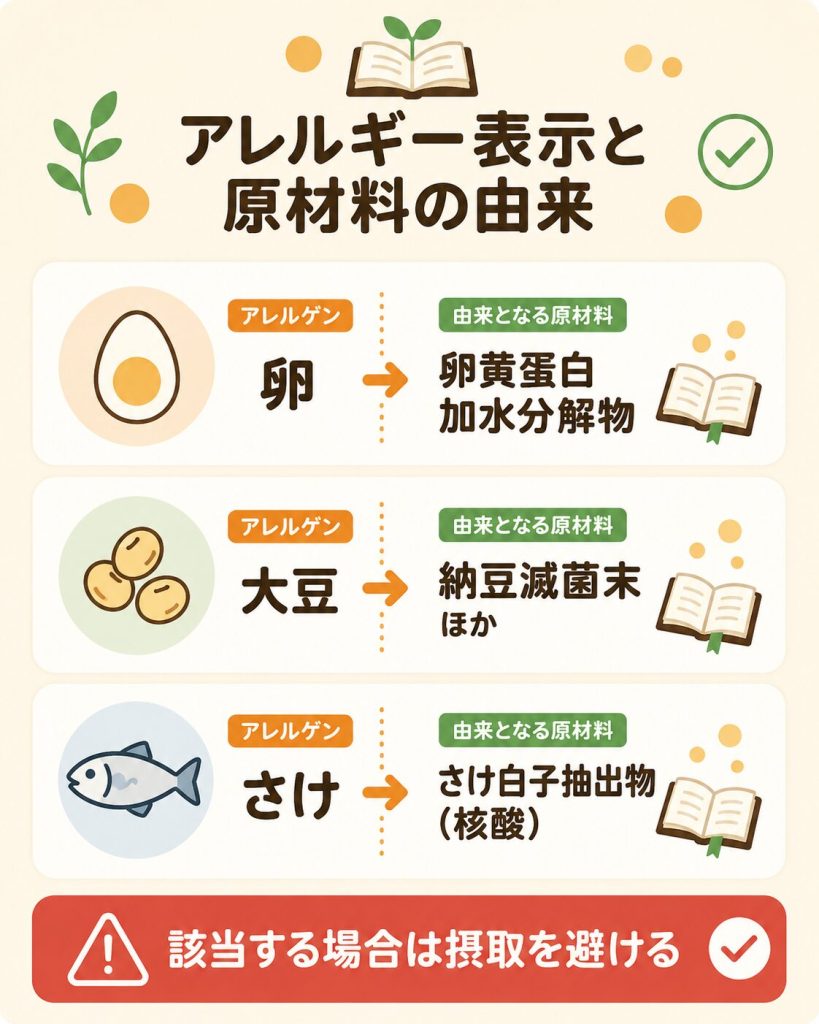 伸長ぐんぐん習慣のアレルギー表示と原材料の由来の対応表