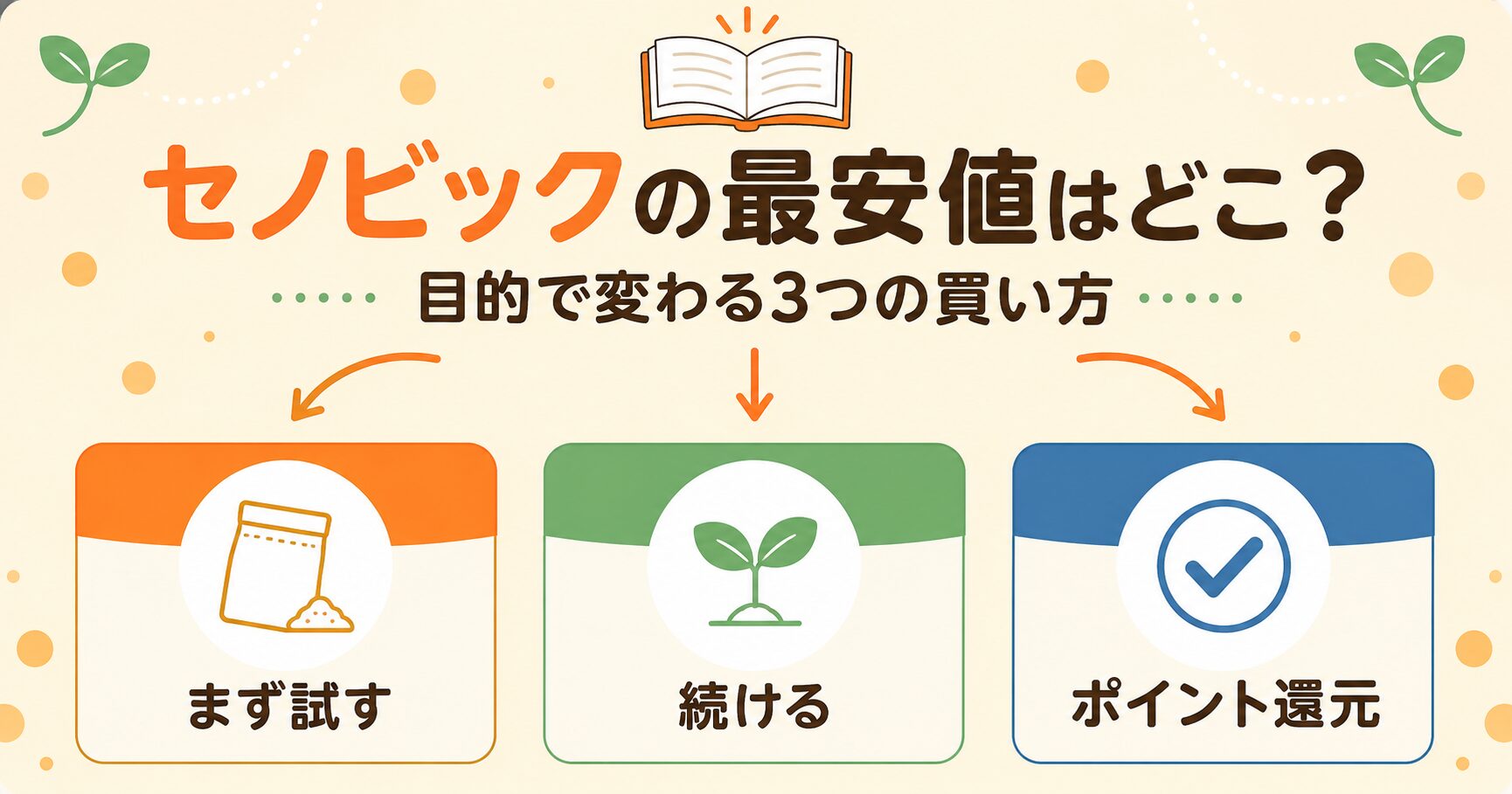 セノビックの最安値を目的別3ルートで示した早見ガイド