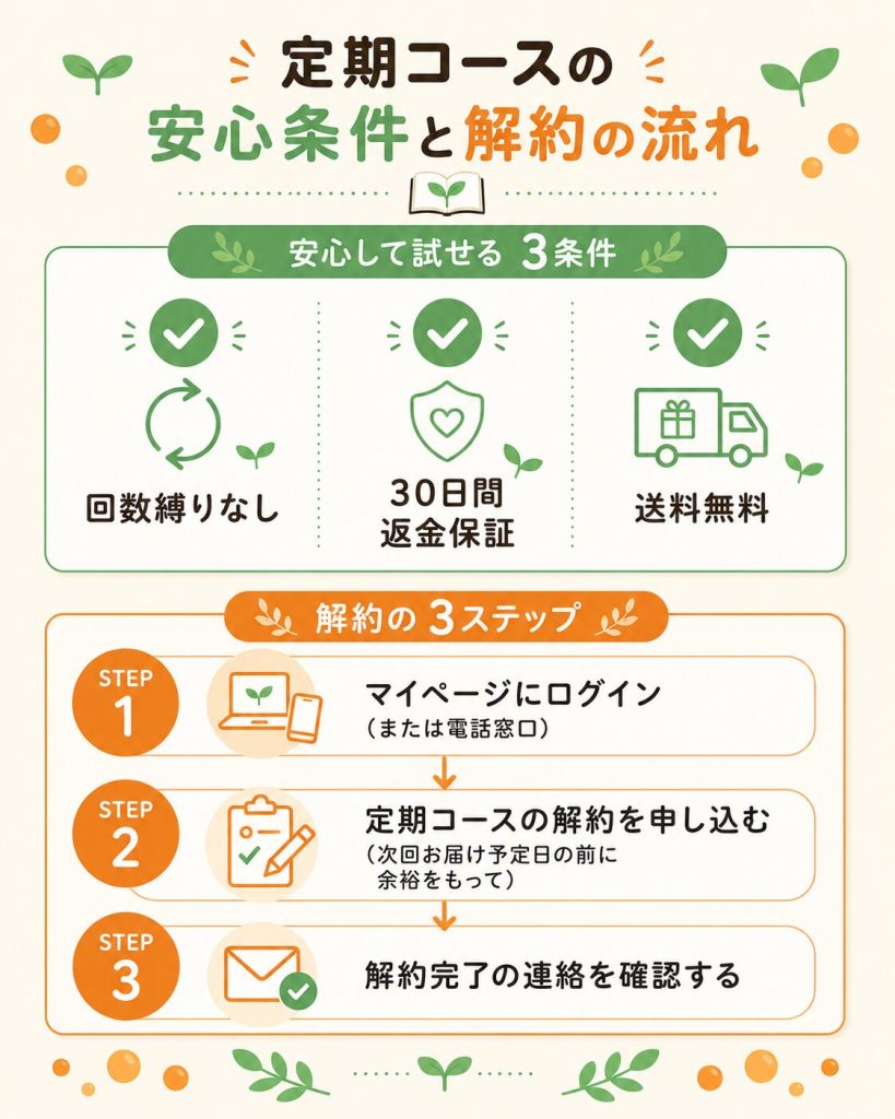 ノビエース定期コースの解約手順と回数縛りなしの条件