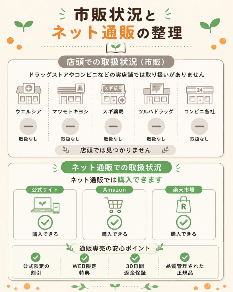 ノビエースの市販状況と通販で買える購入先の整理