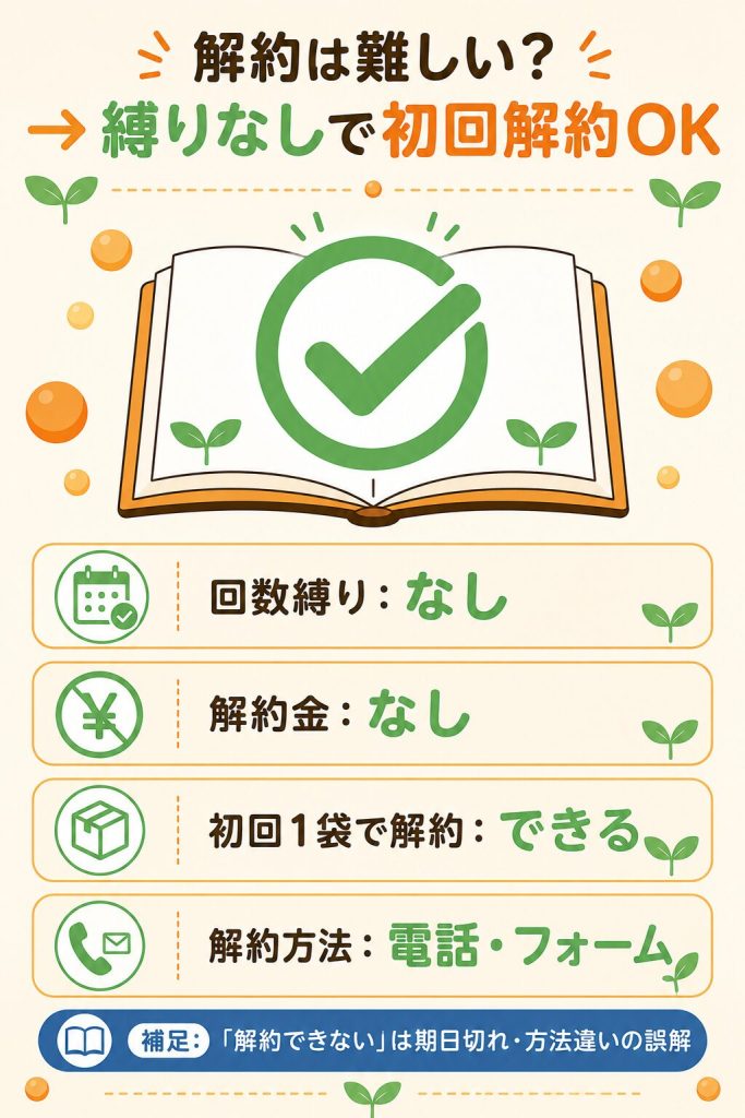 ノビエース定期コースは回数縛りなしで初回解約できる条件