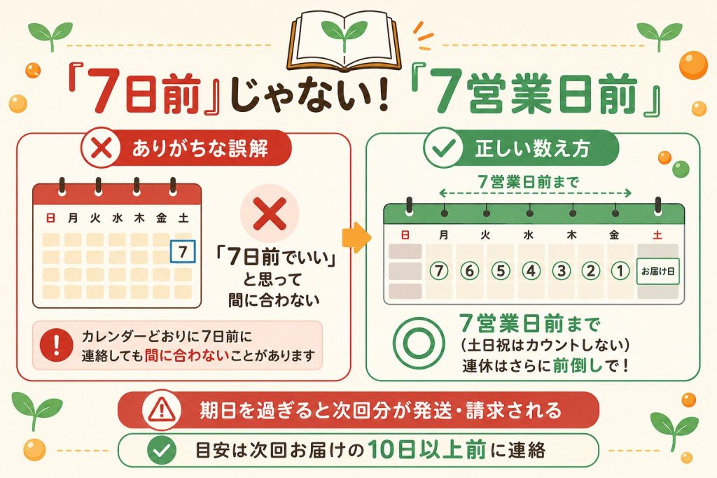 ノビエース解約期日「7営業日前」の数え方と注意点