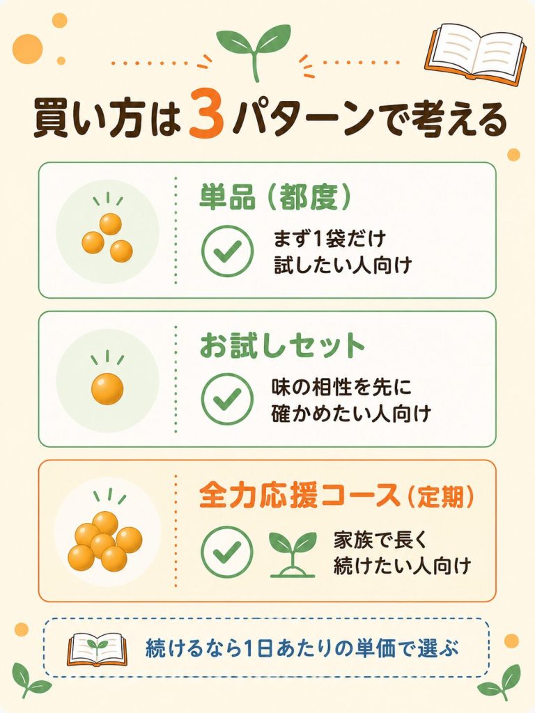 セノビックの単品・お試し・全力応援コースの買い方比較