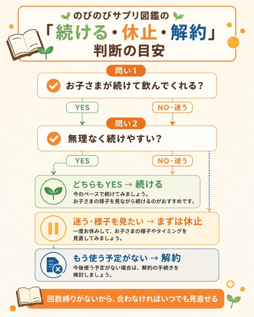 伸長ぐんぐん習慣を続ける・休止・解約で迷うときの判断の目安