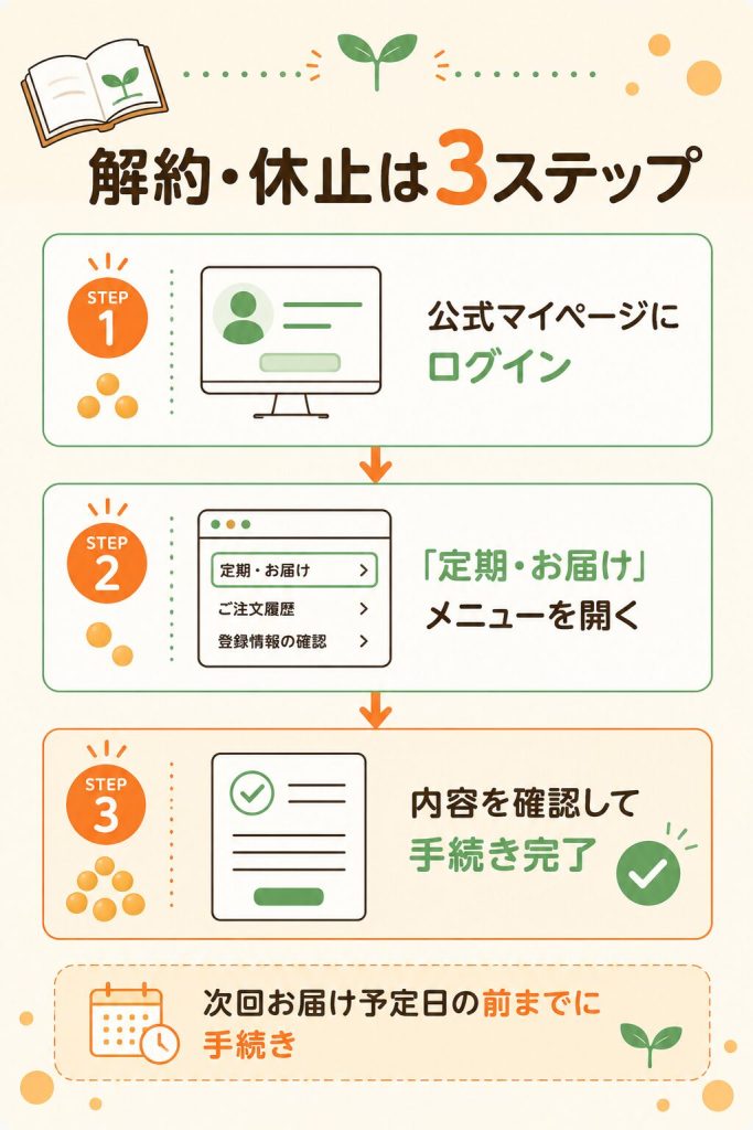 セノビック全力応援コースの解約・休止3ステップ