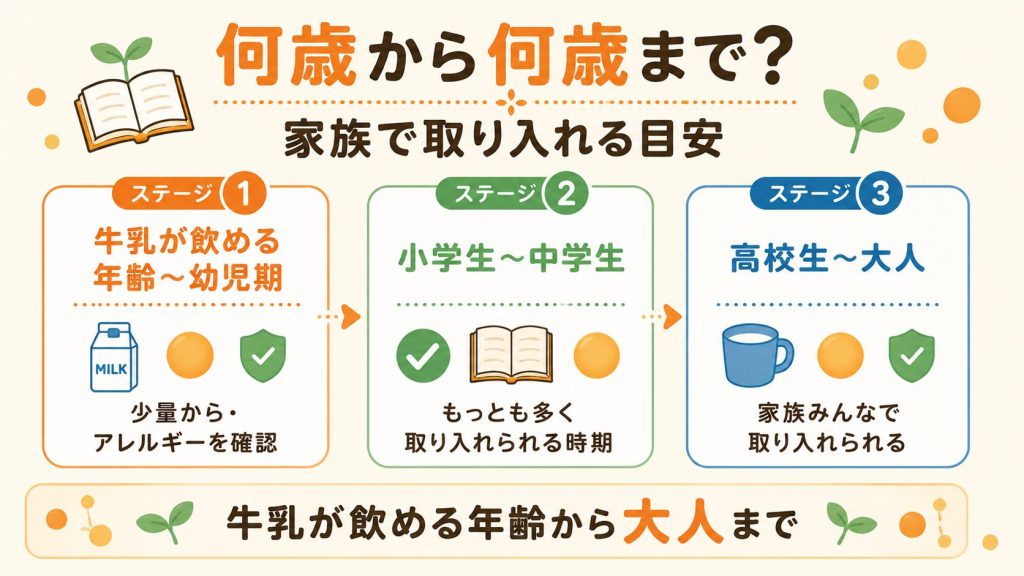 セノビックを何歳から大人まで取り入れるかの年齢別目安