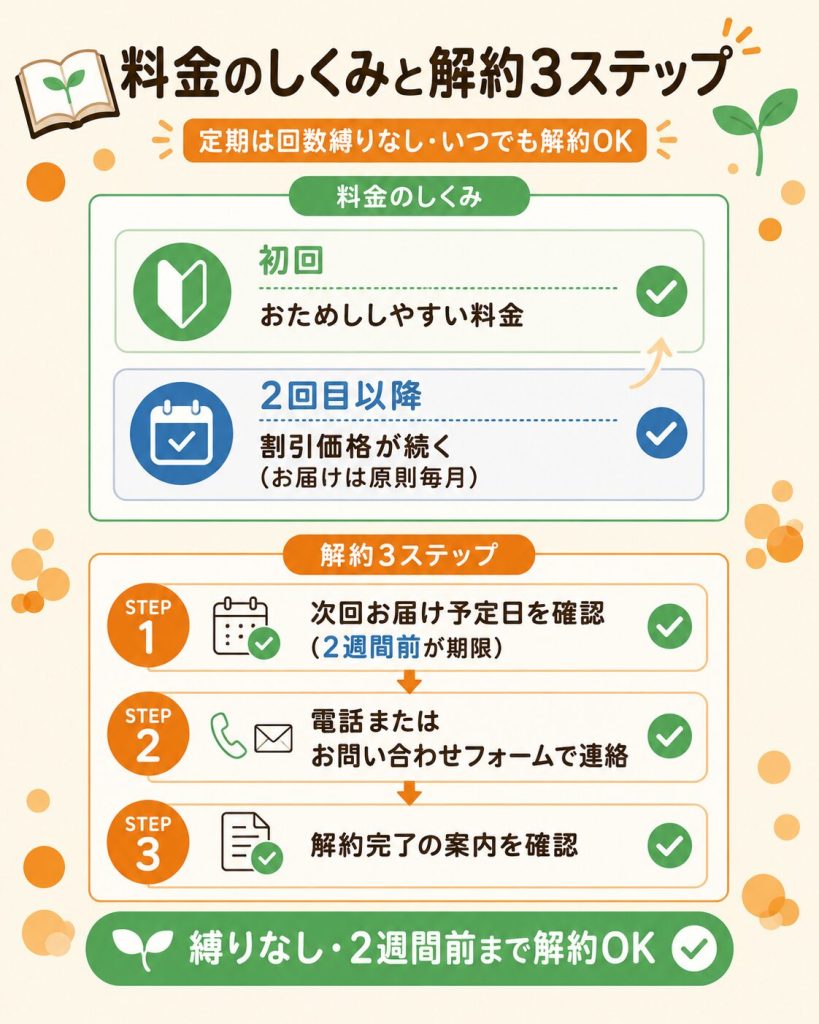 セノッピーの定期料金のしくみと解約3ステップの整理