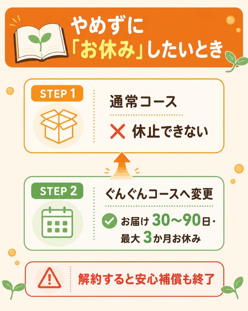 セノッピー通常コースからぐんぐんコースへ変更してお休みする流れ