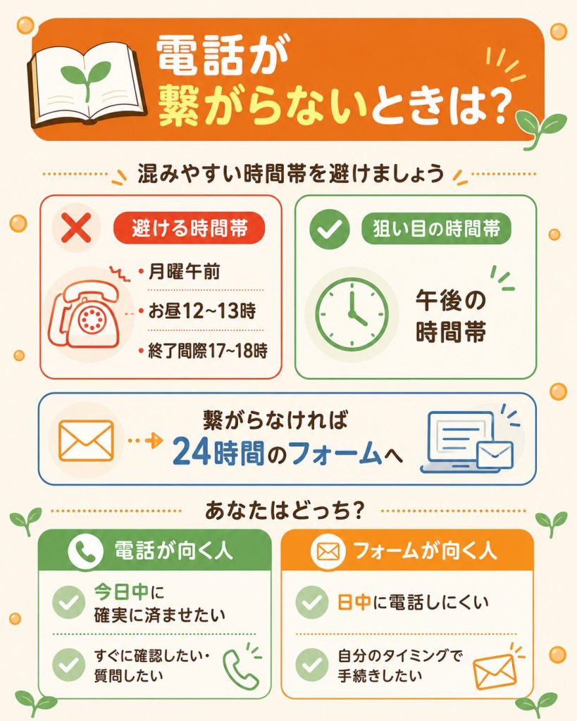 セノッピー解約電話が繋がりにくい時間帯とフォーム切替の早見