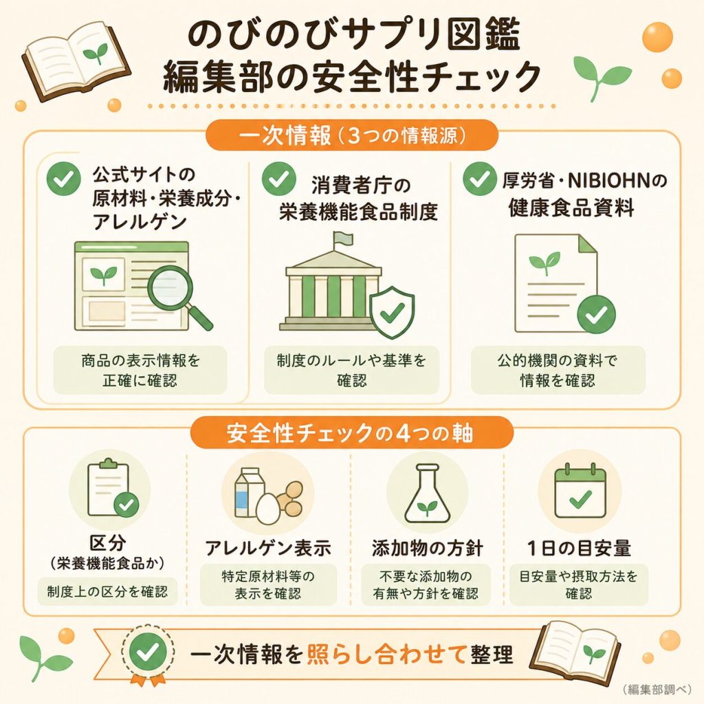 のびのびサプリ図鑑編集部の安全性チェック項目