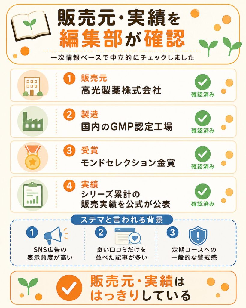 ノビルンの販売元・GMP・受賞などの実績確認図解