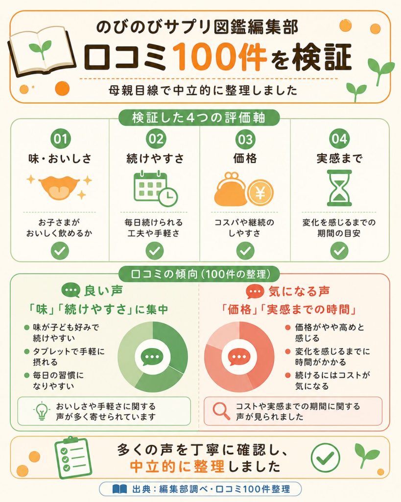 母親編集部によるノビルン口コミ100件の評価軸と傾向