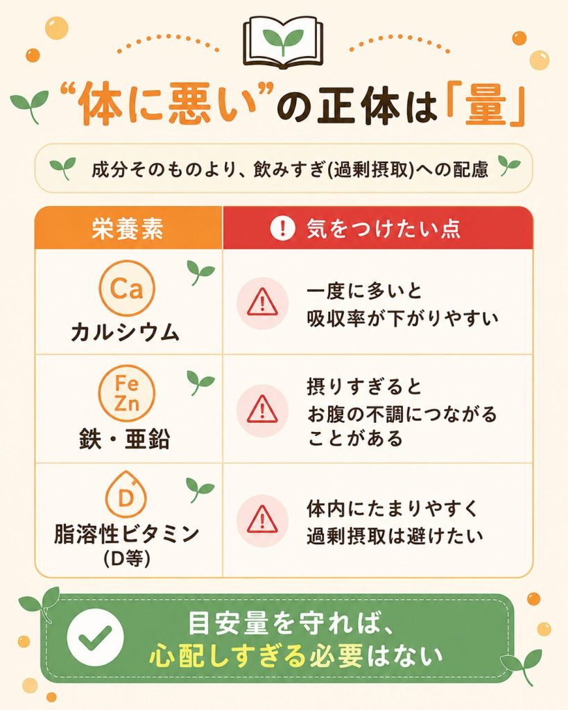 ノビエース摂取で気をつけたい栄養素と目安量の考え方