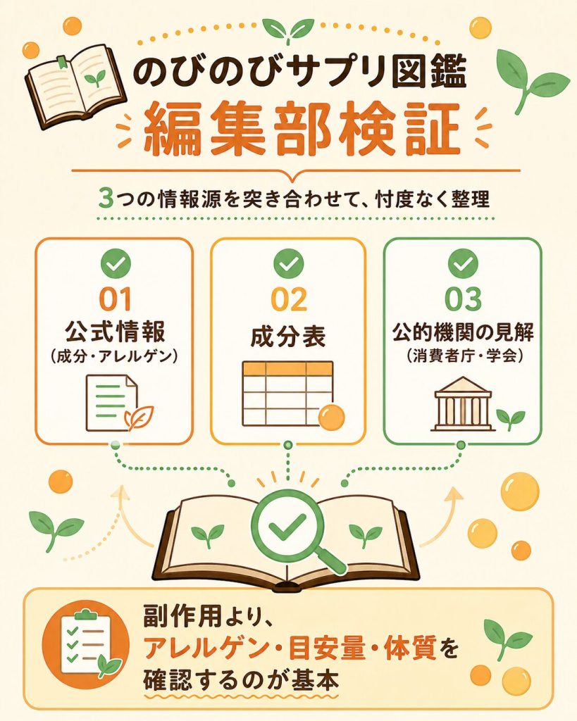 のびのびサプリ図鑑編集部による公式情報と公的見解の照合