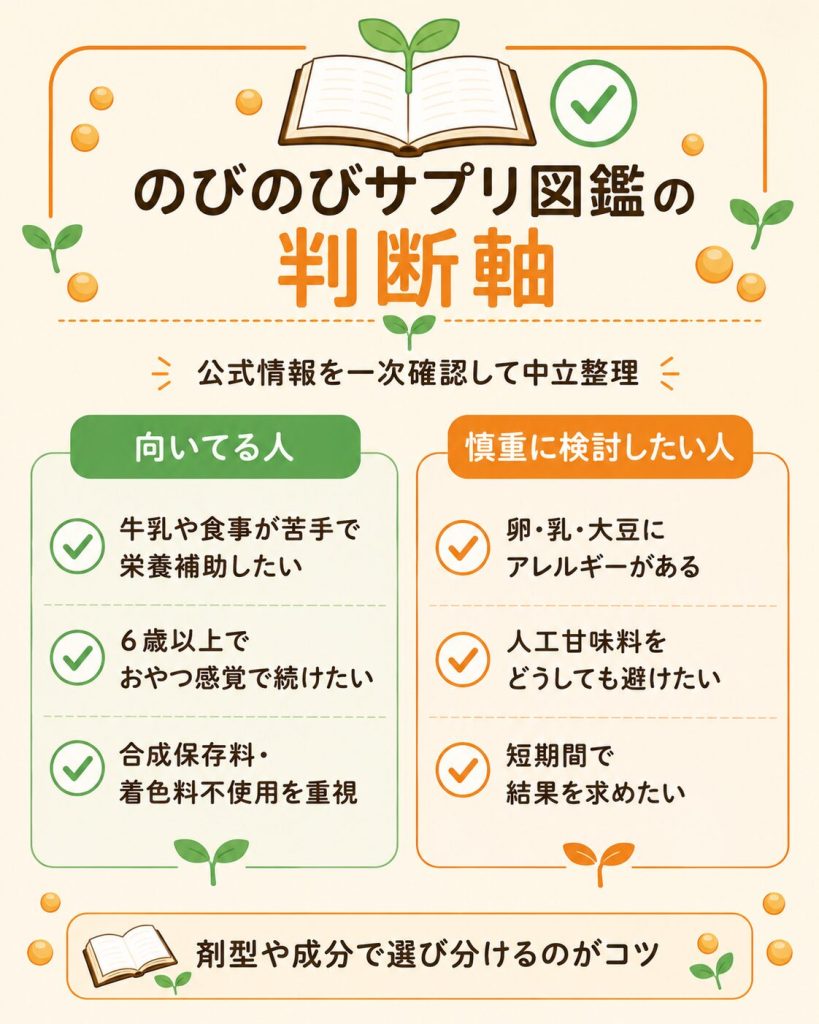 ノビルンが向く人・慎重に検討したい人の判断軸