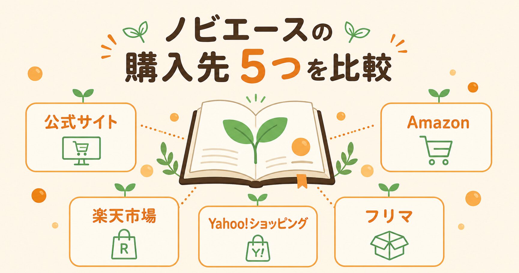ノビエースの購入先5つ(公式・Amazon・楽天など)の比較イメージ