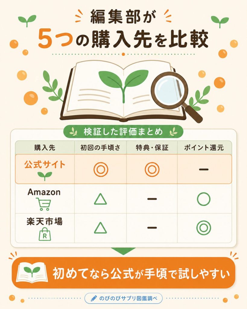編集部によるノビエース購入先5つの価格比較まとめ