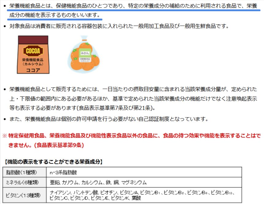 消費者庁による栄養機能食品制度の説明ページの該当箇所