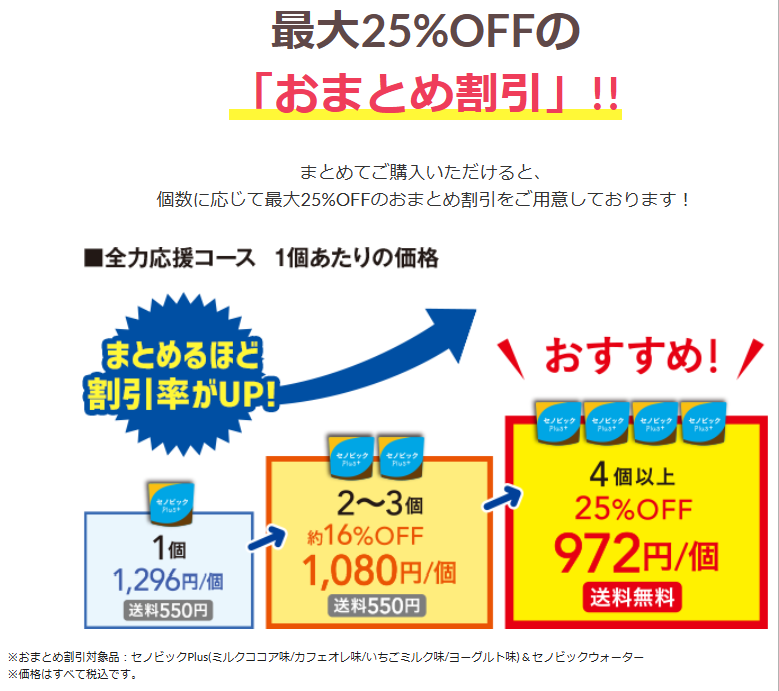 セノビック全力応援コースのおまとめ割引を示す公式画面