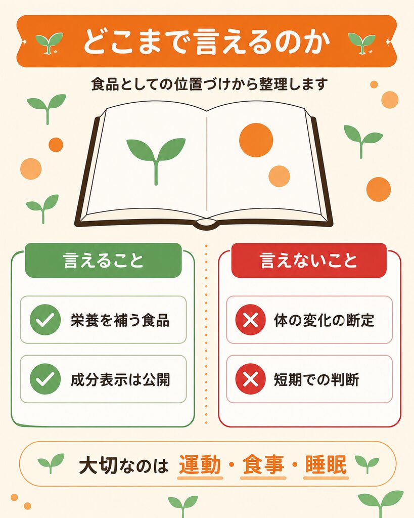 GPCワン・プレミアムについて食品として言えることと言えないことを対比した図