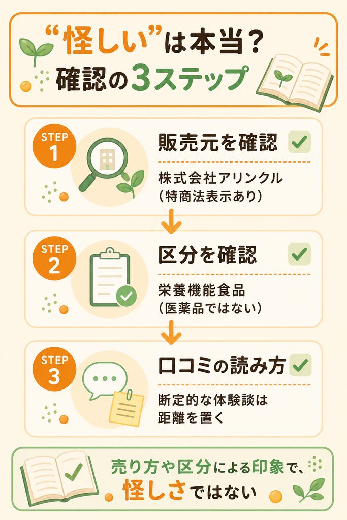 セアップが怪しいか確認する3つのステップ