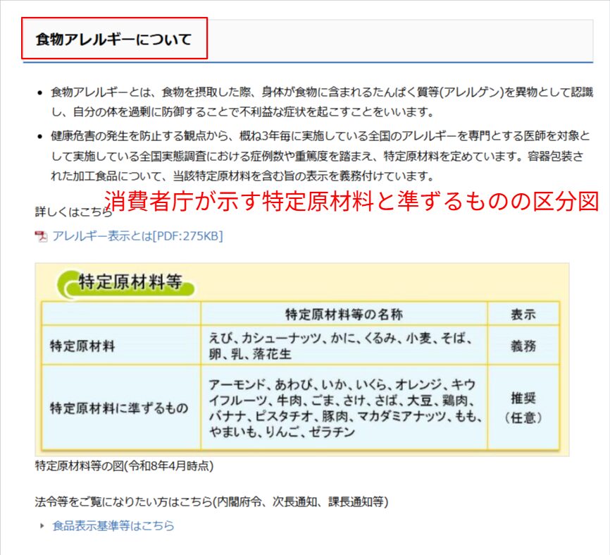 消費者庁が示す特定原材料と準ずるものの区分図