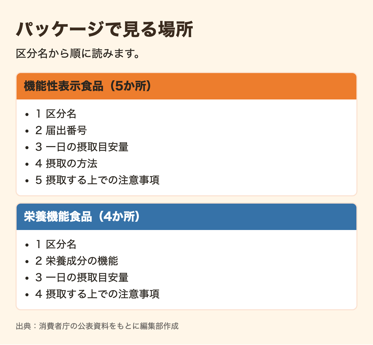 図解：まず区分名を探す