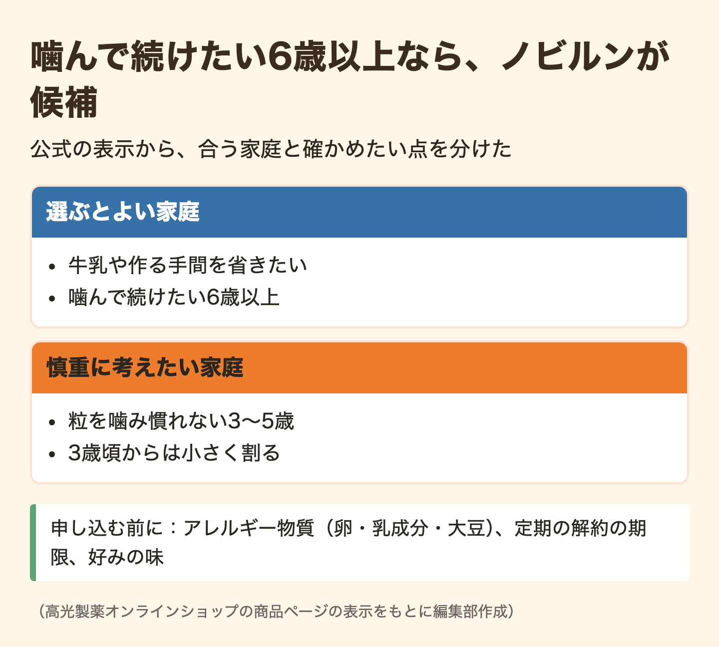 図解:ノビルン|4つの味から選ぶ噛むチュアブル
