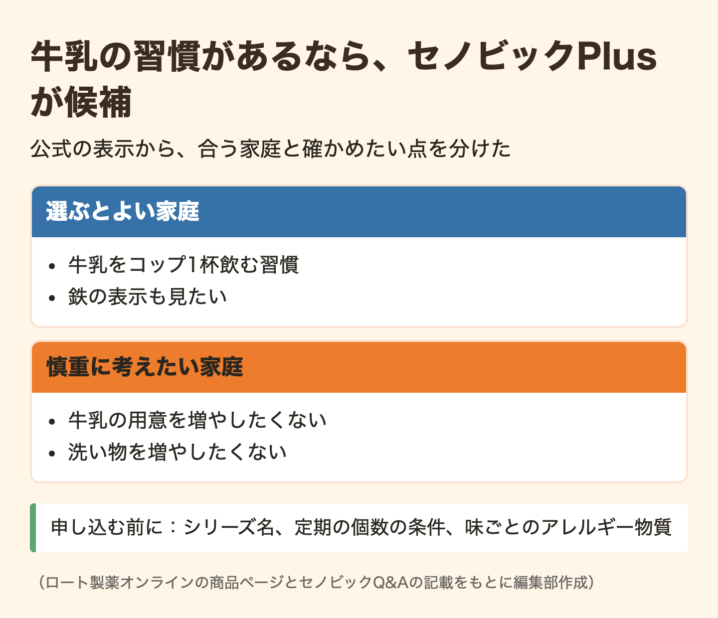 図解:セノビック|牛乳に溶かす粉末が中心のシリーズ