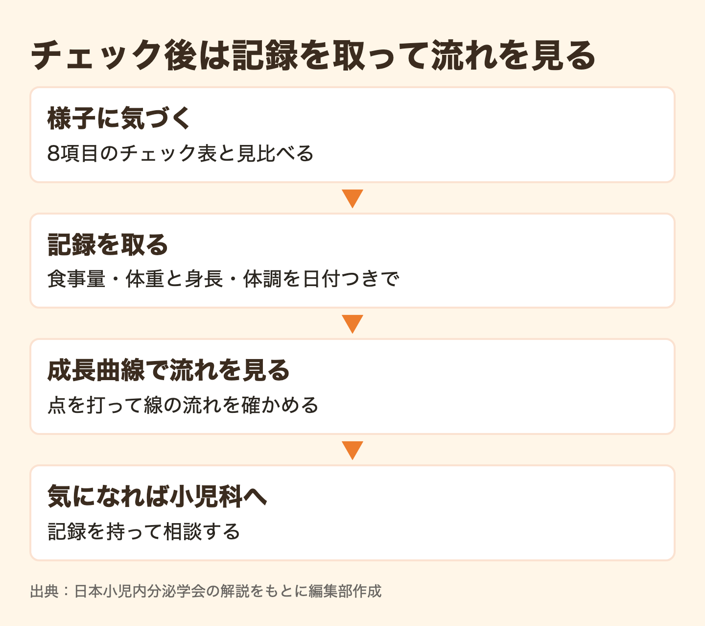 図解:成長期の栄養不足のサイン|身長の前に見たいチェック表