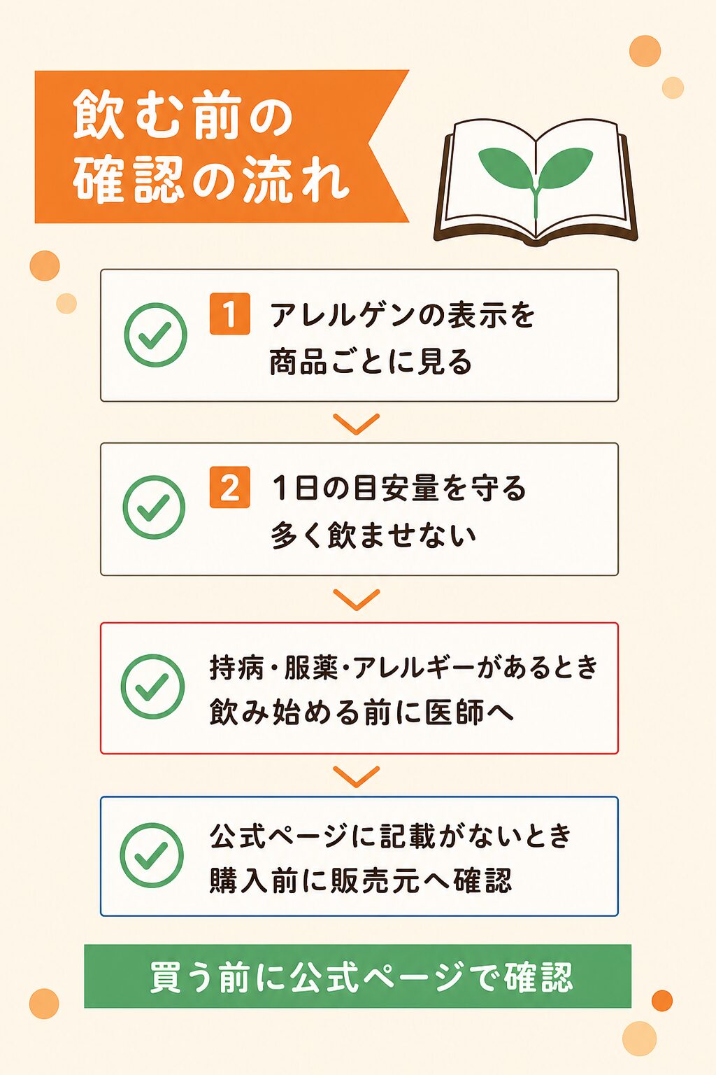 図解：身長サプリ 中学生が飲む前に｜アレルゲンと目安量