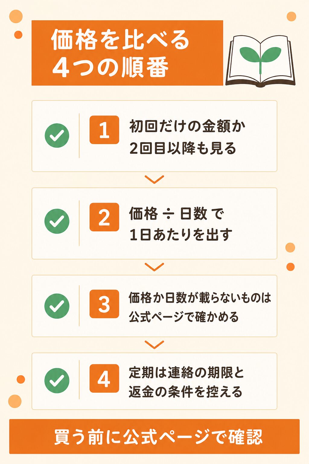 図解：身長サプリ 中学生の価格と定期購入の見方